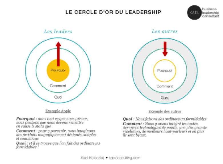 cercle or leadership
