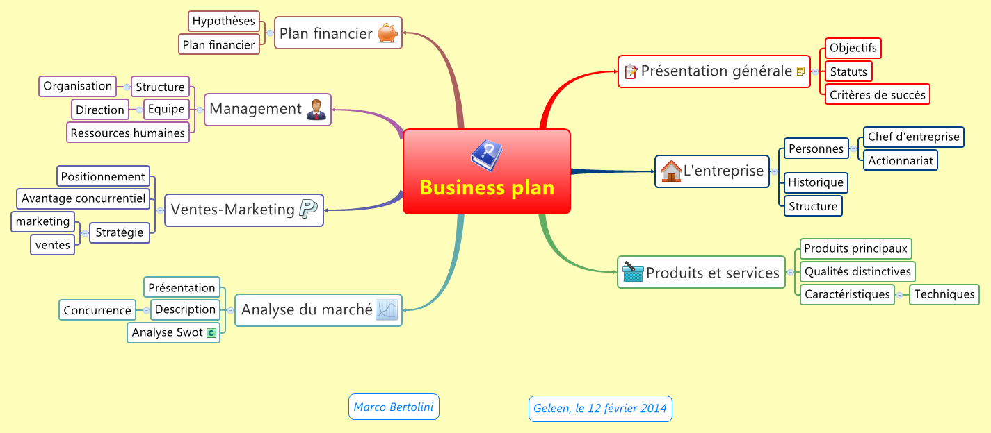 elaboration du business plan