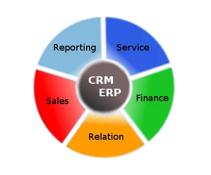 Solutions integrations ERP & CRM