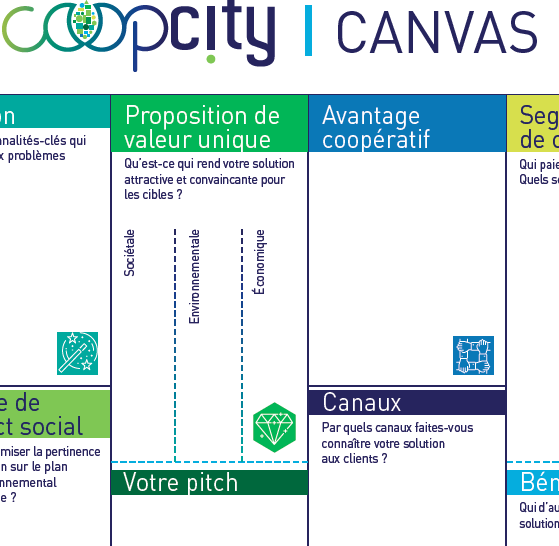 Coopcity Canvas (coopératif)